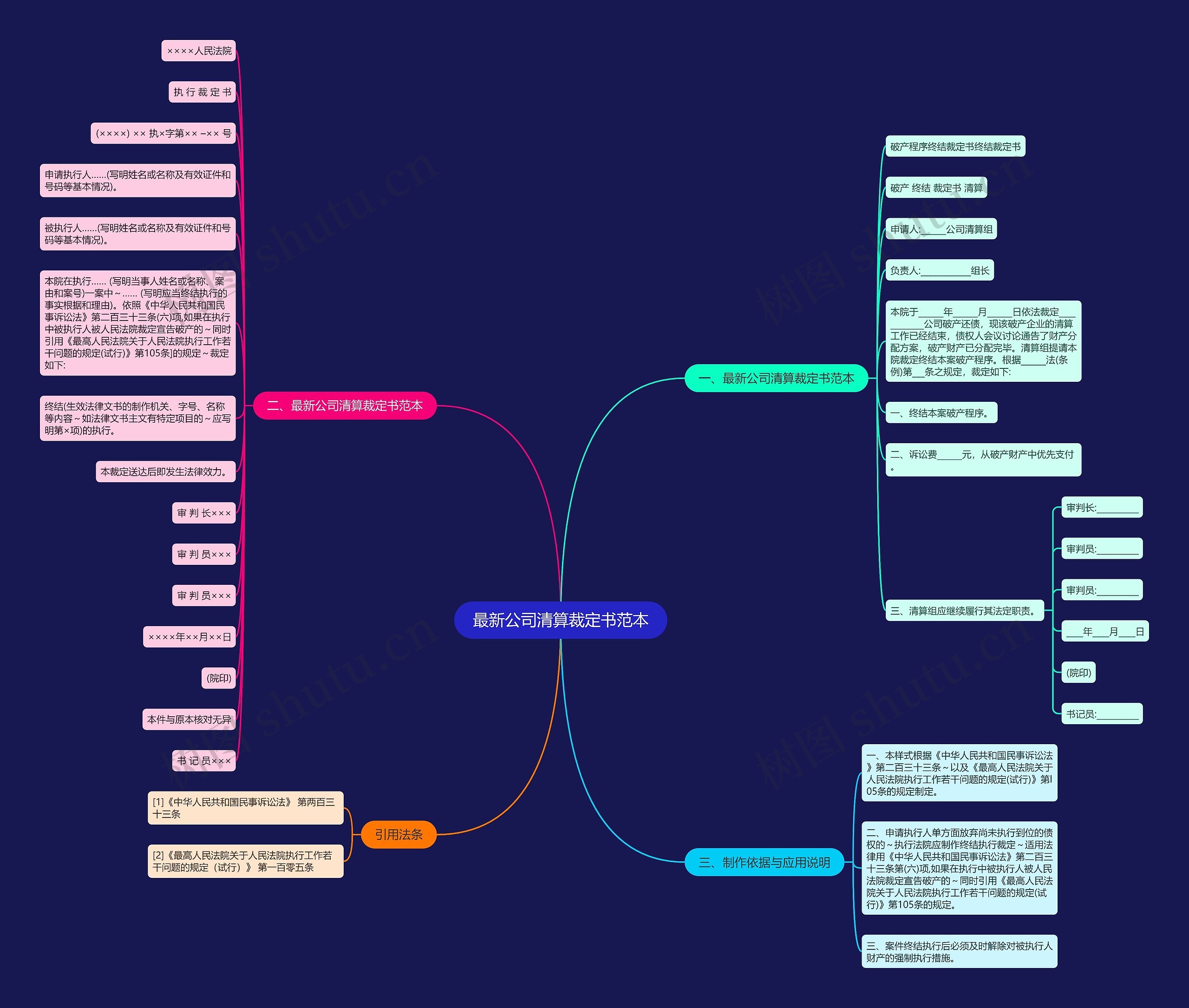 最新公司清算裁定书范本 最新公司清算裁定书范本