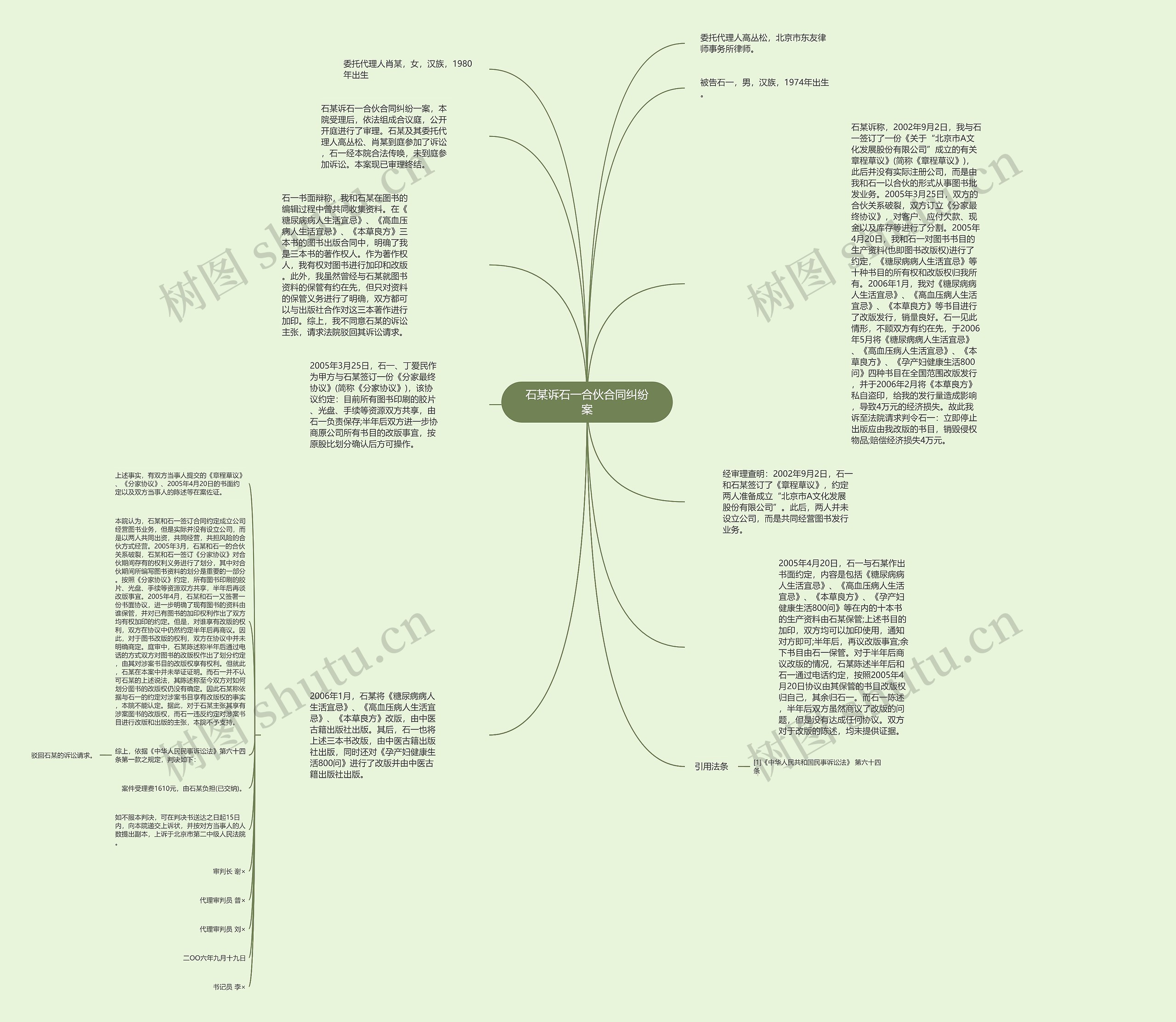 石某诉石一合伙合同纠纷案思维导图