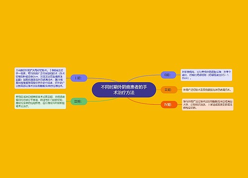 不同时期外阴癌患者的手术治疗方法