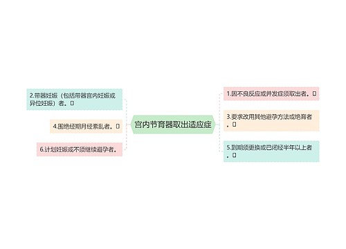 宫内节育器取出适应症