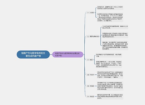 细菌产生与医学有关的主要合成代谢产物