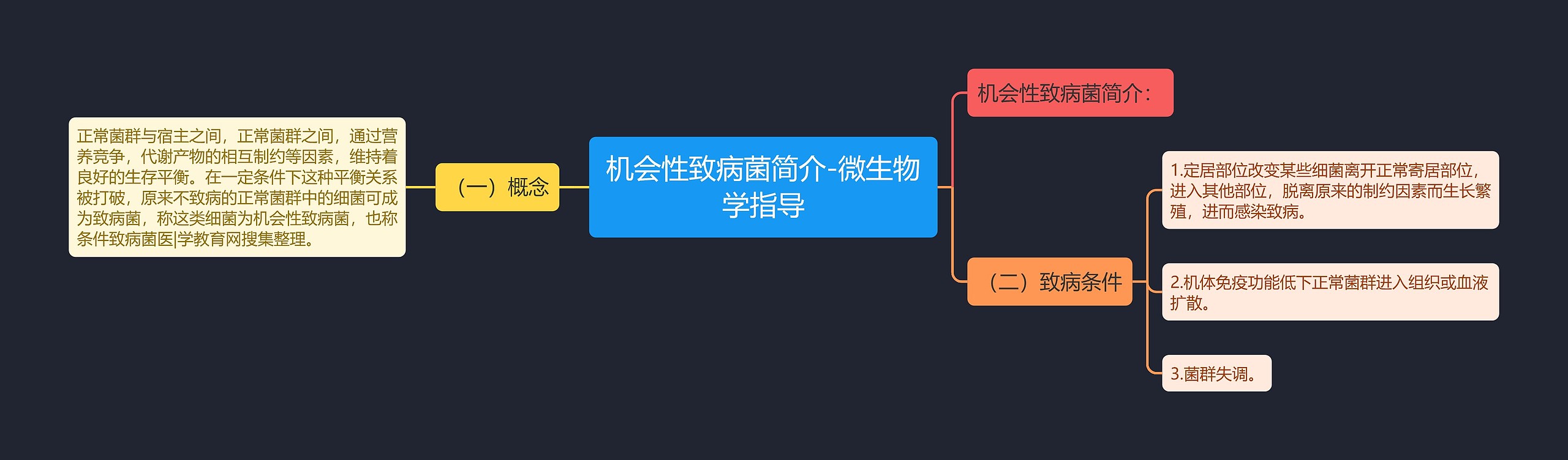 机会性致病菌简介-微生物学指导