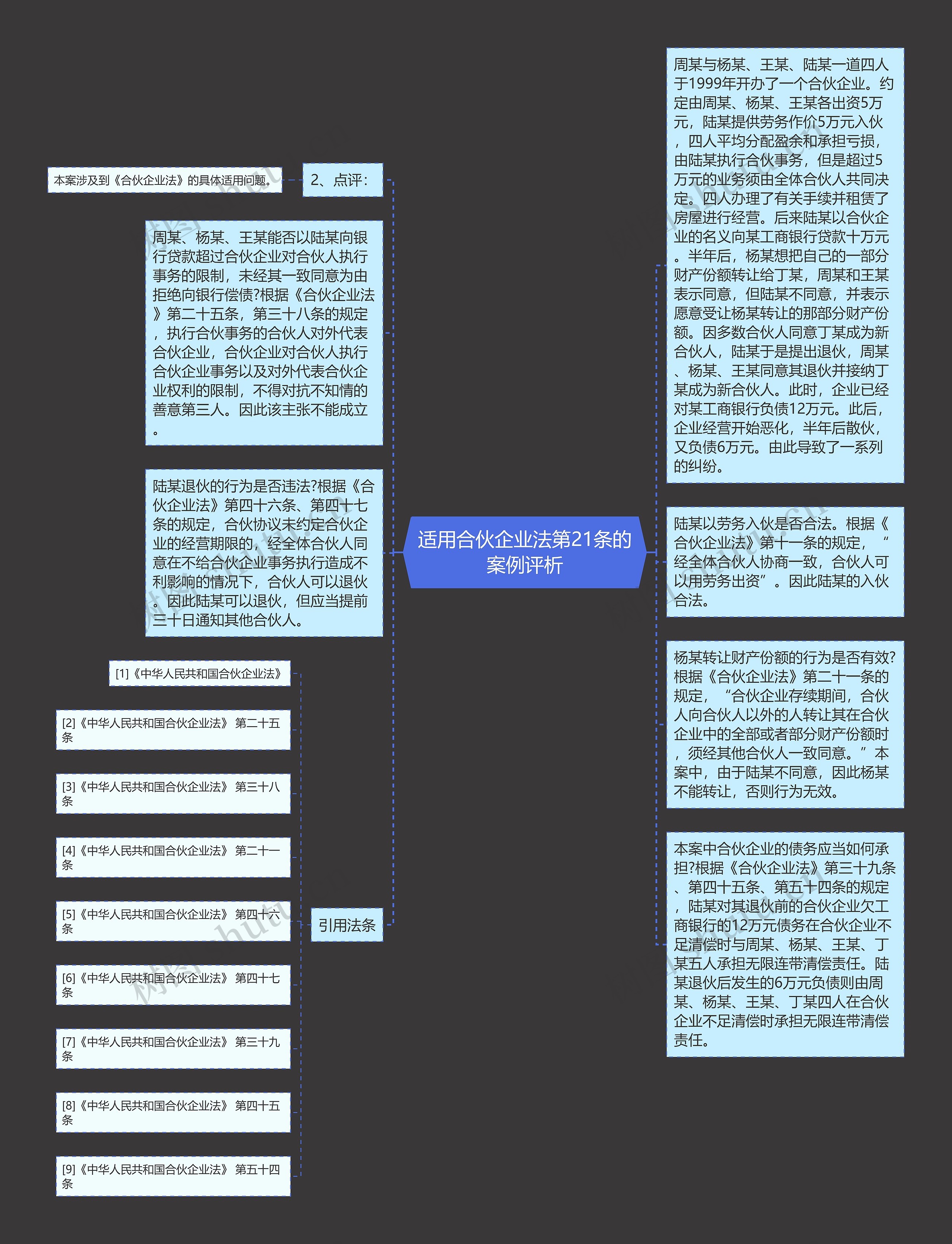 适用合伙企业法第21条的案例评析思维导图