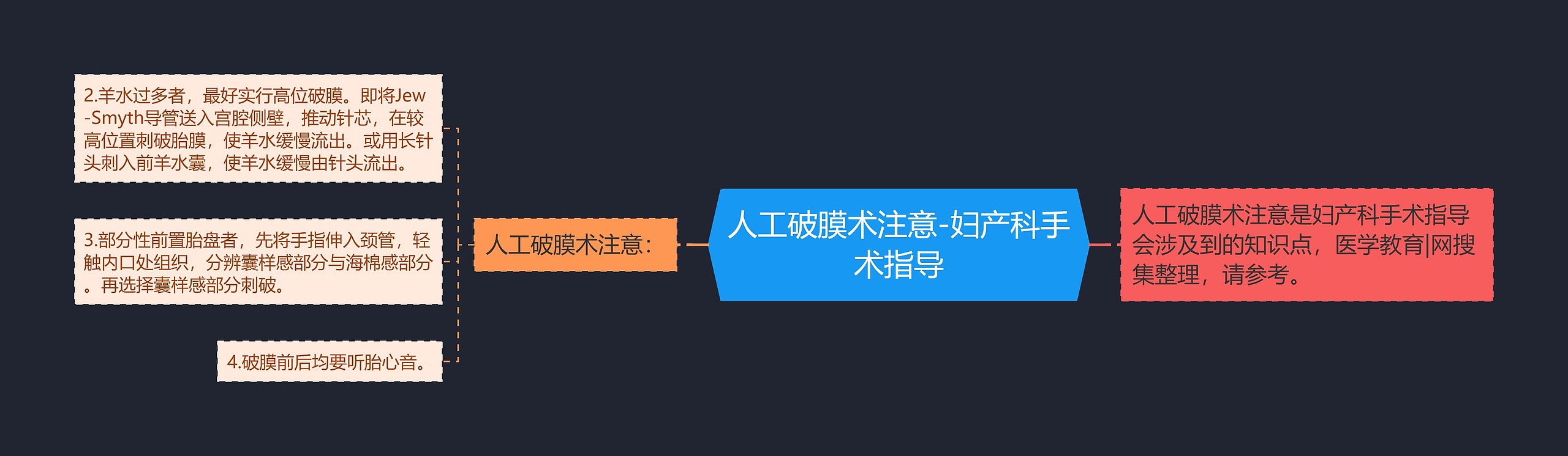 人工破膜术注意-妇产科手术指导