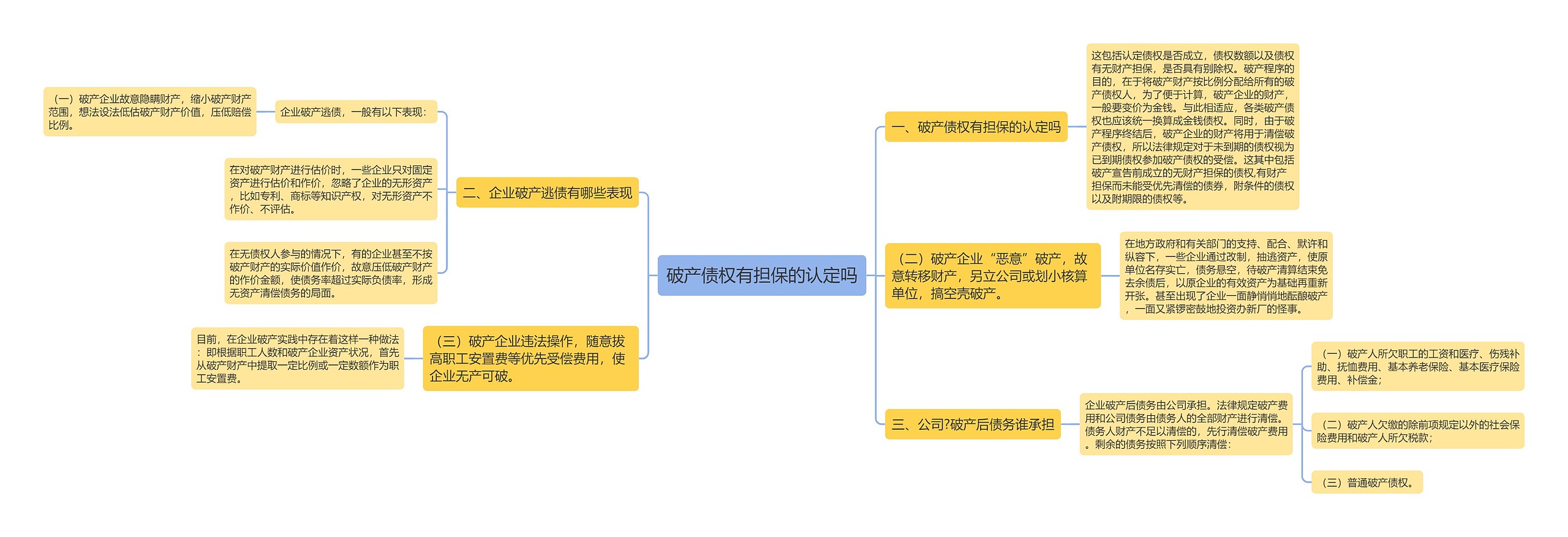 破产债权有担保的认定吗