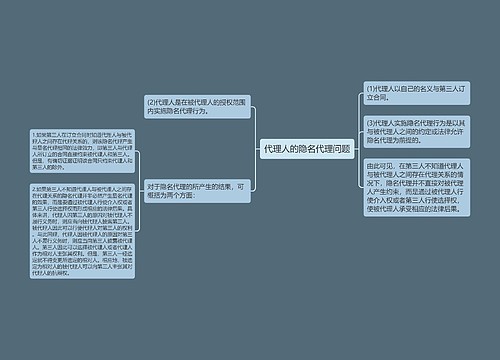 代理人的隐名代理问题