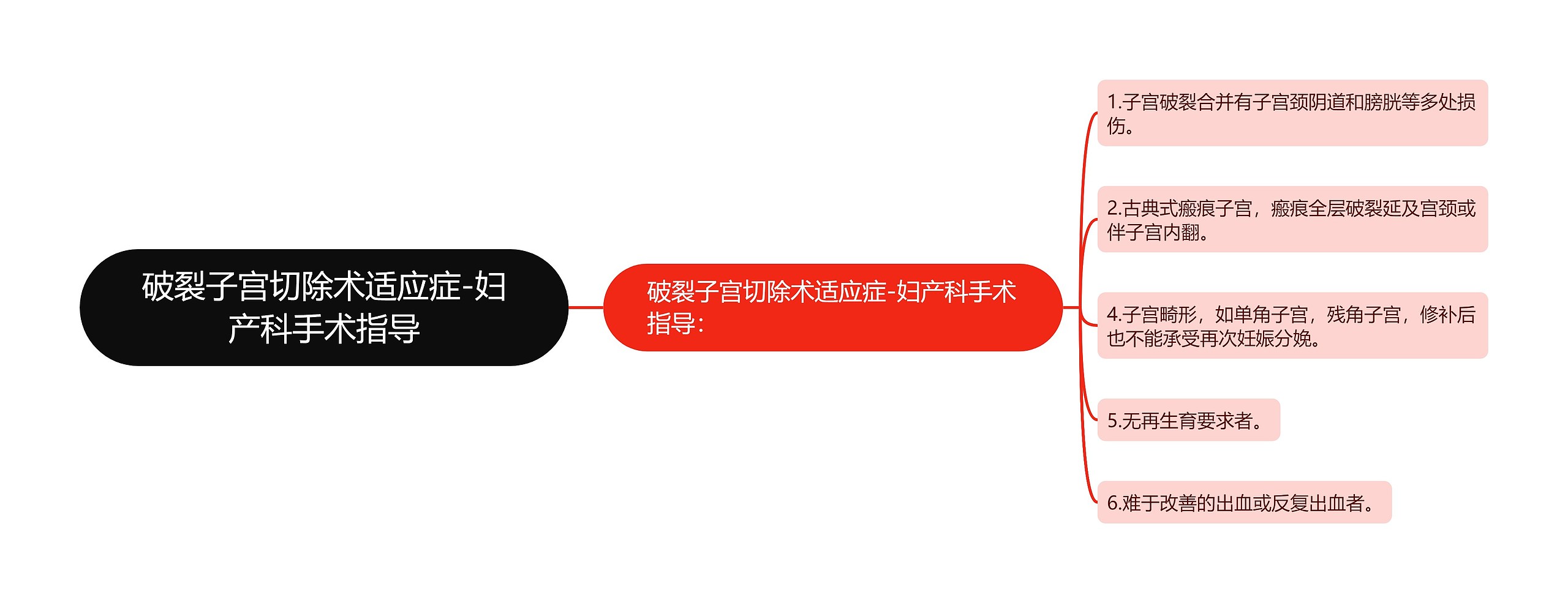破裂子宫切除术适应症-妇产科手术指导