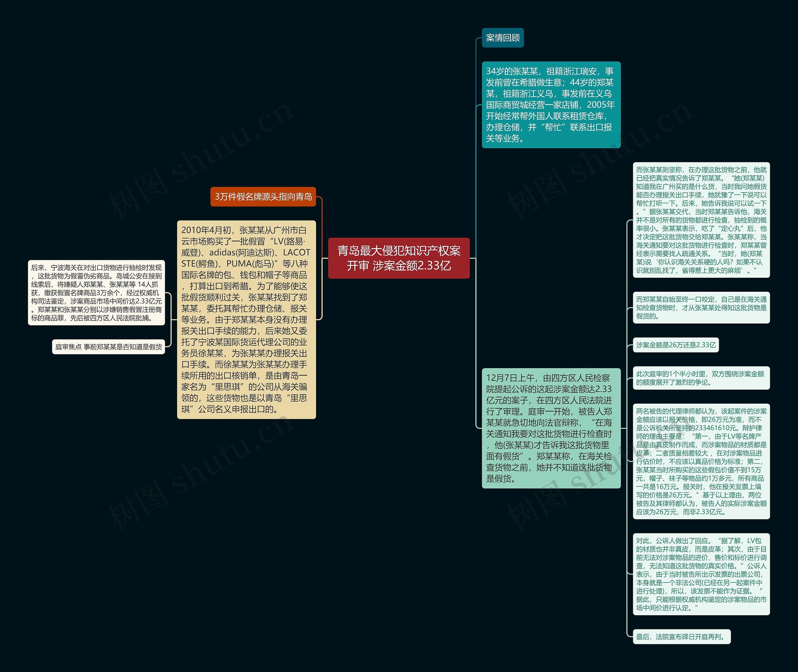 青岛最大侵犯知识产权案开审 涉案金额2.33亿 青岛最大侵犯知识产权案开审 涉案金额2.33亿