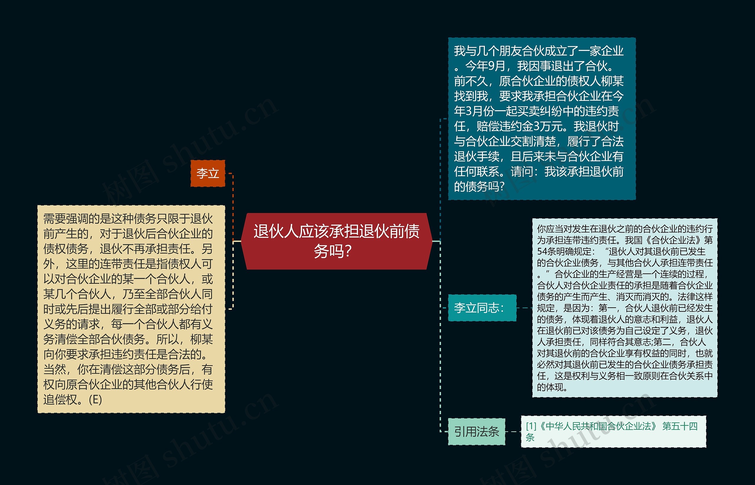 退伙人应该承担退伙前债务吗？思维导图