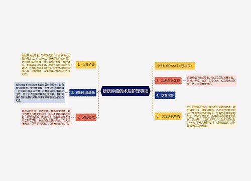 膀胱肿瘤的术后护理事项