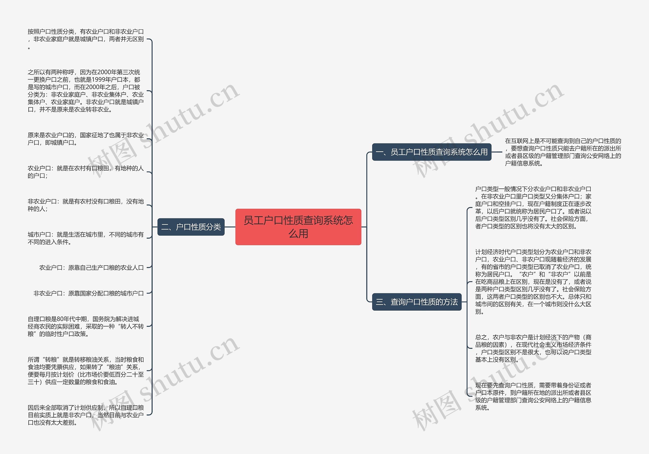 员工户口性质查询系统怎么用思维导图