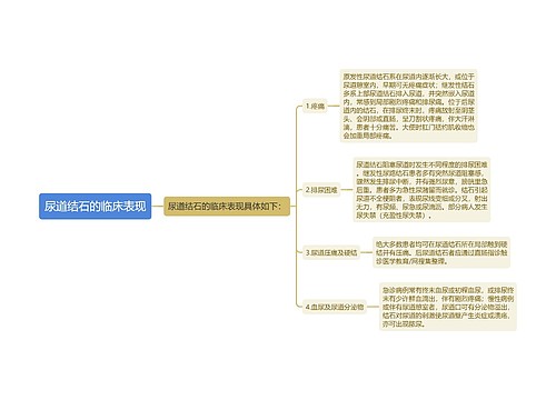 尿道结石的临床表现