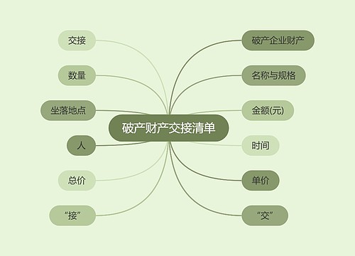 破产财产交接清单