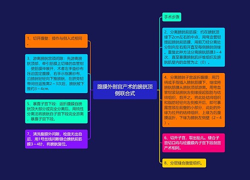 腹膜外剖宫产术的膀胱顶侧联合式