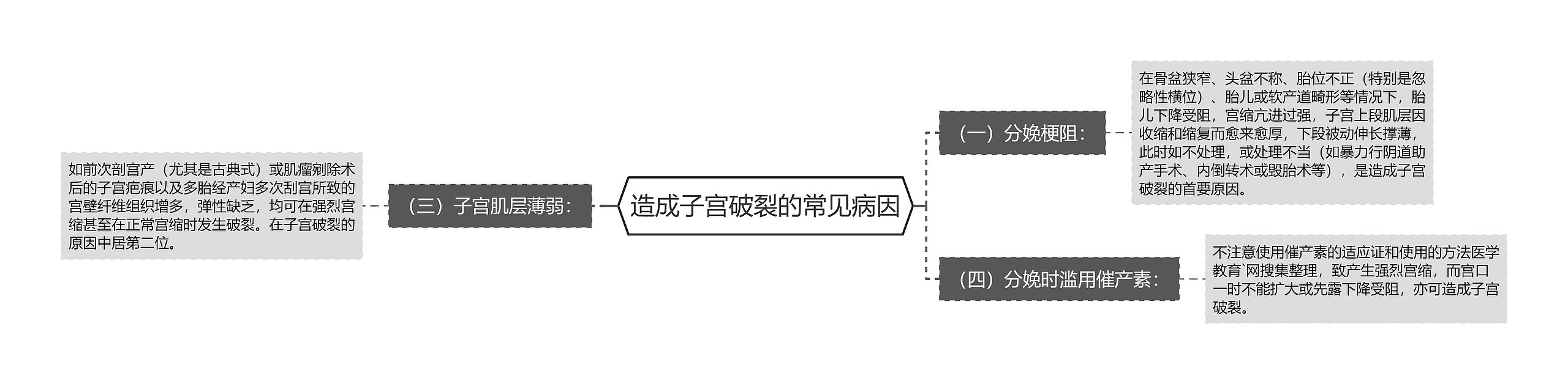 造成子宫破裂的常见病因思维导图