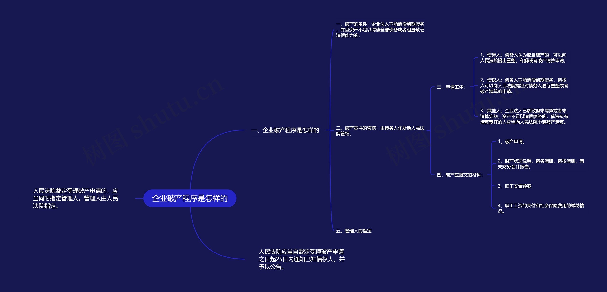 企业破产程序是怎样的 企业破产程序是怎样的