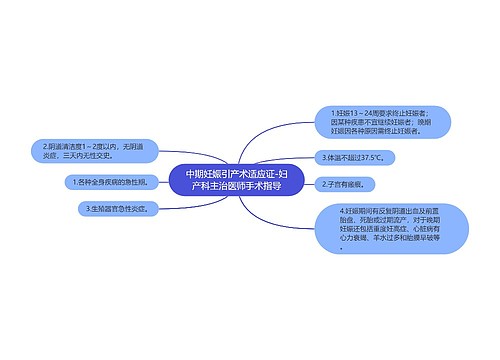 中期妊娠引产术适应证-妇产科主治医师手术指导