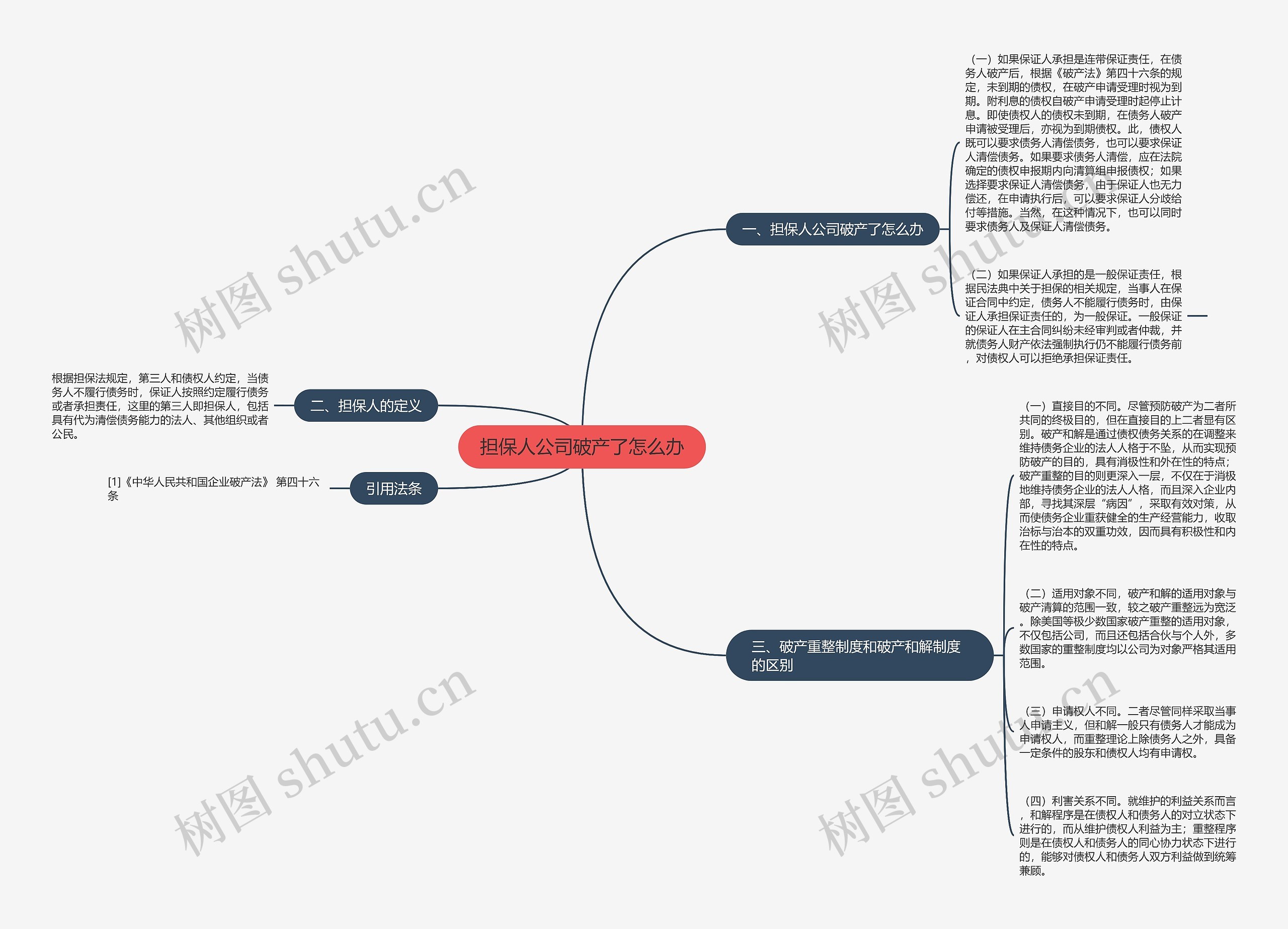 担保人公司破产了怎么办