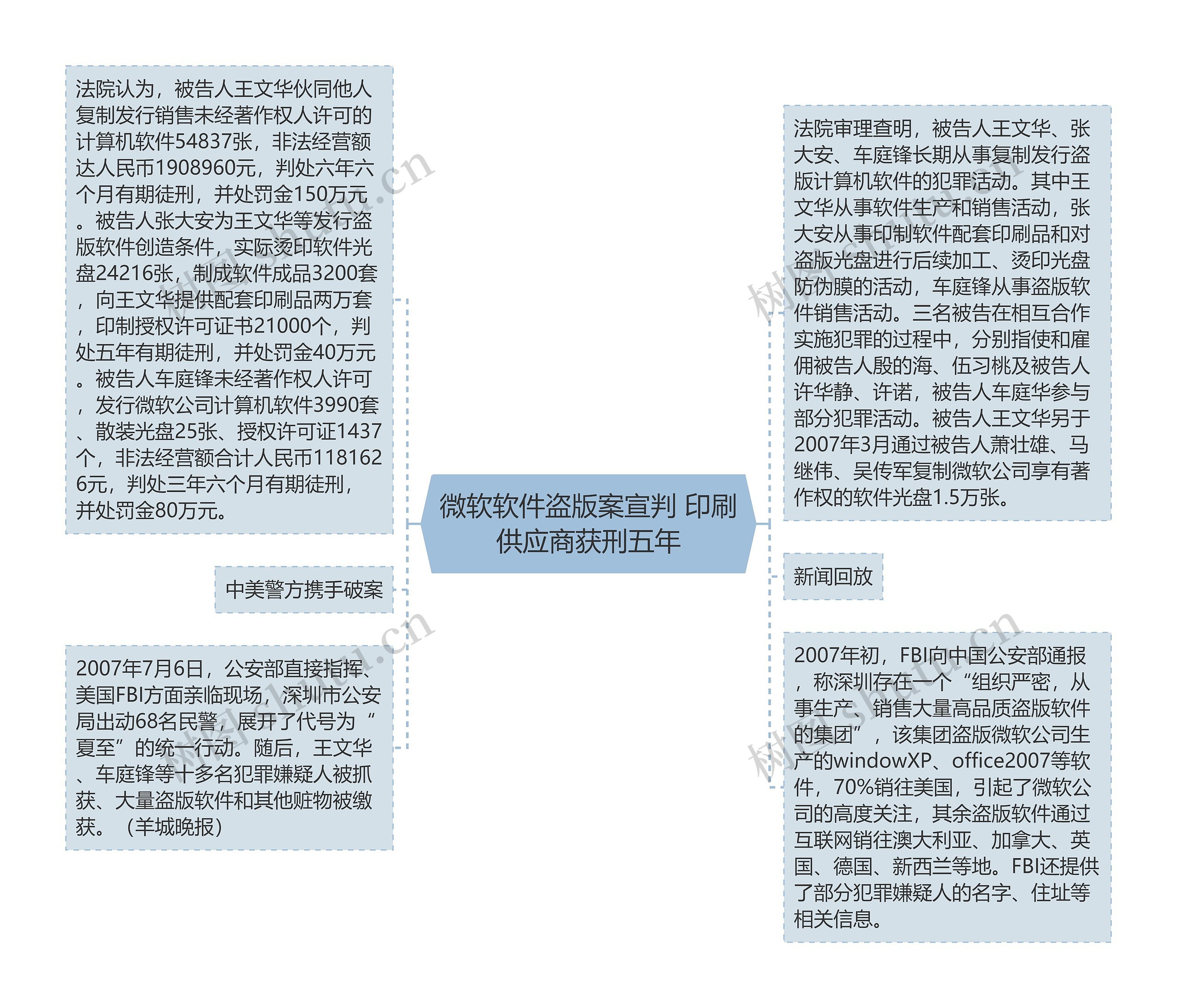 微软软件盗版案宣判 印刷供应商获刑五年