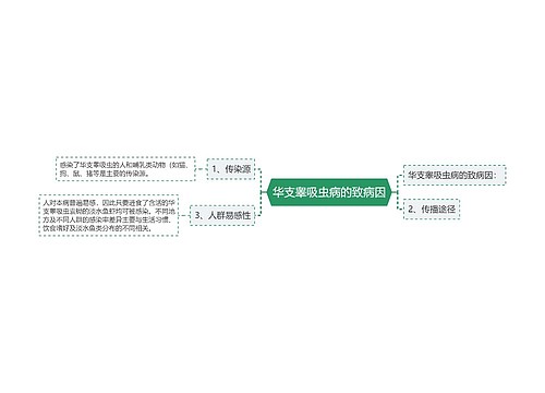 华支睾吸虫病的致病因