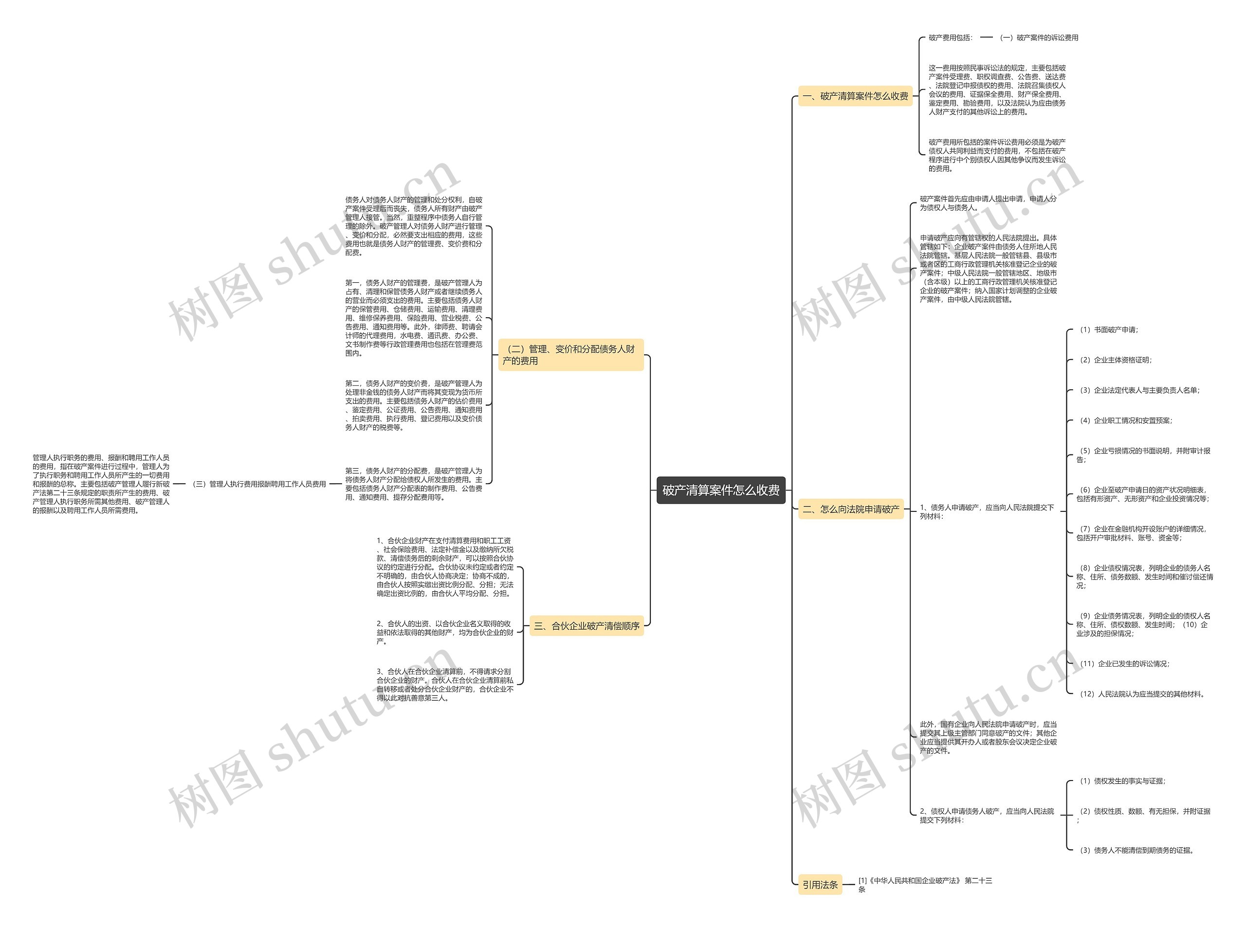 破产清算案件怎么收费思维导图