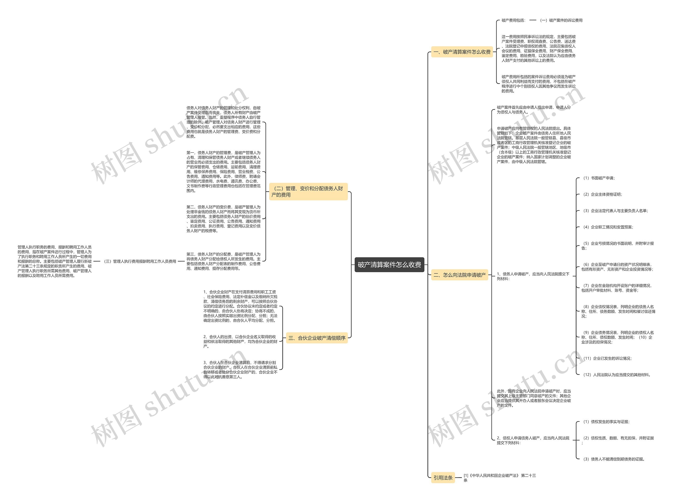 破产清算案件怎么收费 破产清算案件怎么收费