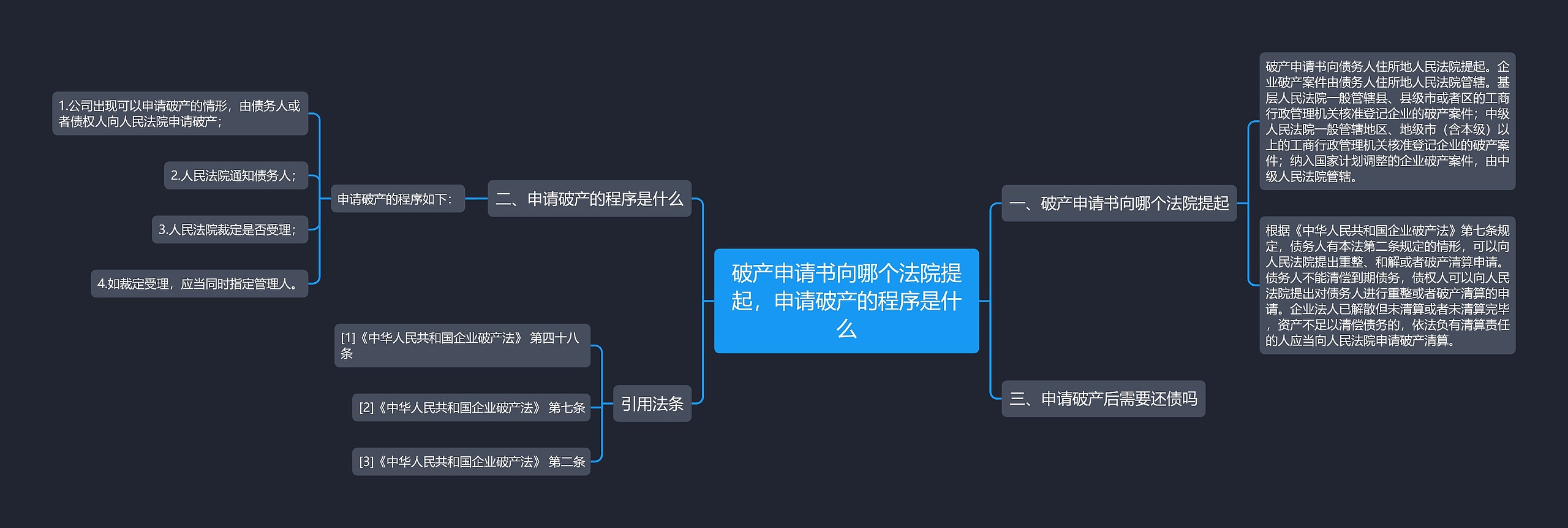 破产申请书向哪个法院提起，申请破产的程序是什么