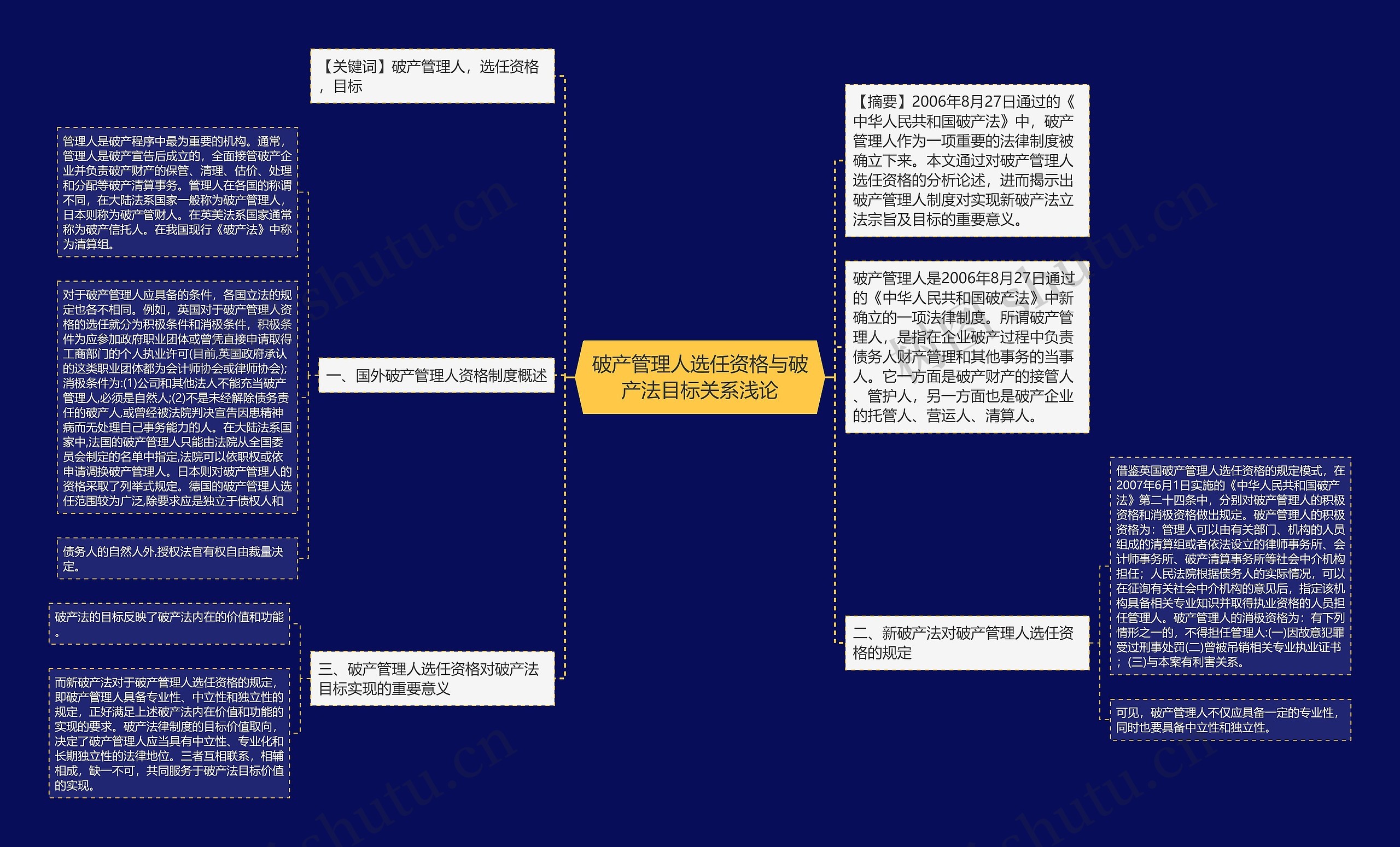 破产管理人选任资格与破产法目标关系浅论思维导图