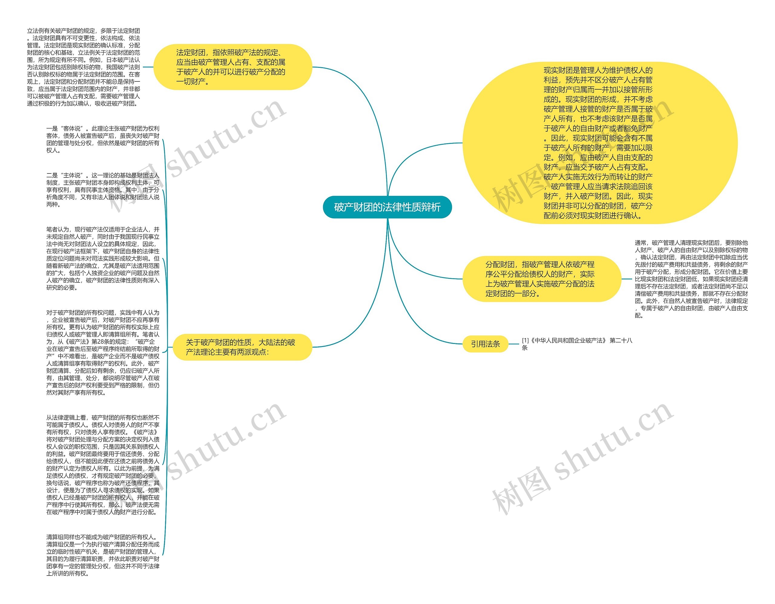 破产财团的法律性质辩析思维导图