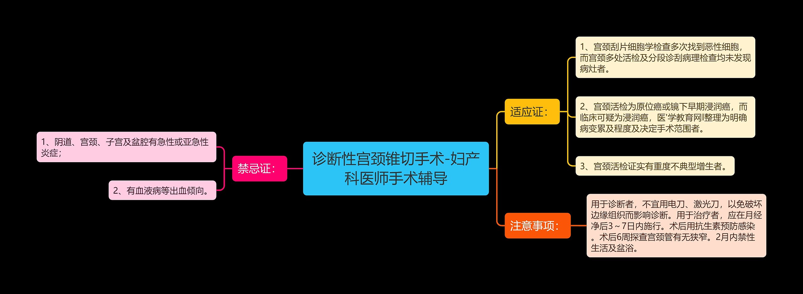 诊断性宫颈锥切手术-妇产科医师手术辅导 诊断性宫颈锥切手术-妇产科医师手术辅导