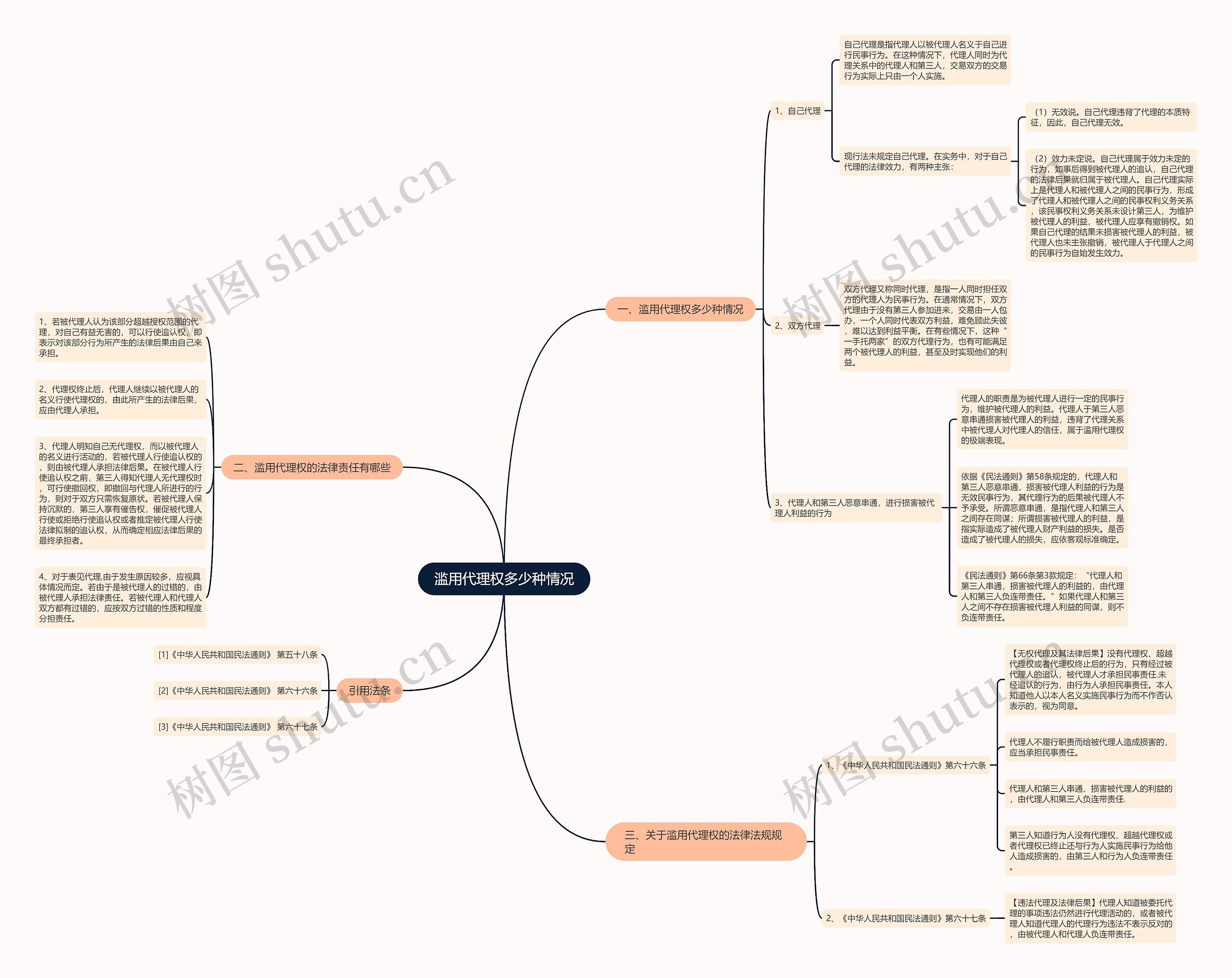 滥用代理权多少种情况 滥用代理权多少种情况
