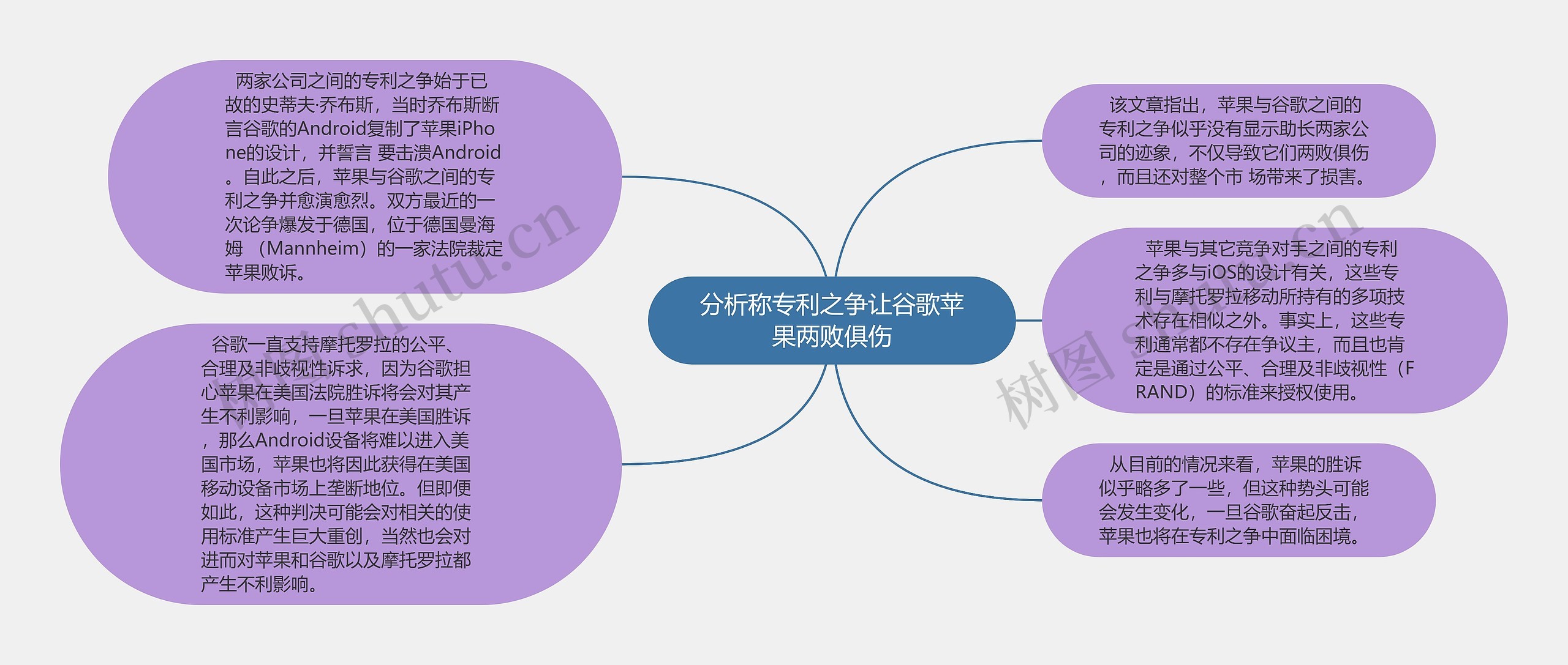 分析称专利之争让谷歌苹果两败俱伤思维导图