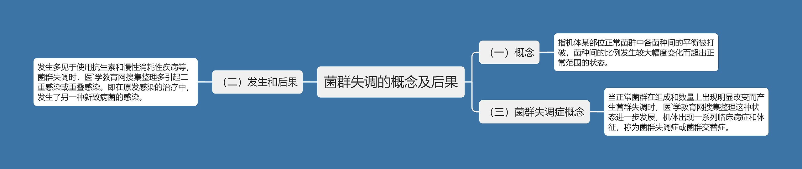 菌群失调的概念及后果