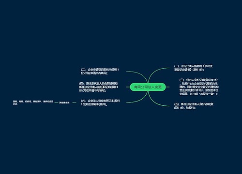 有限公司法人变更