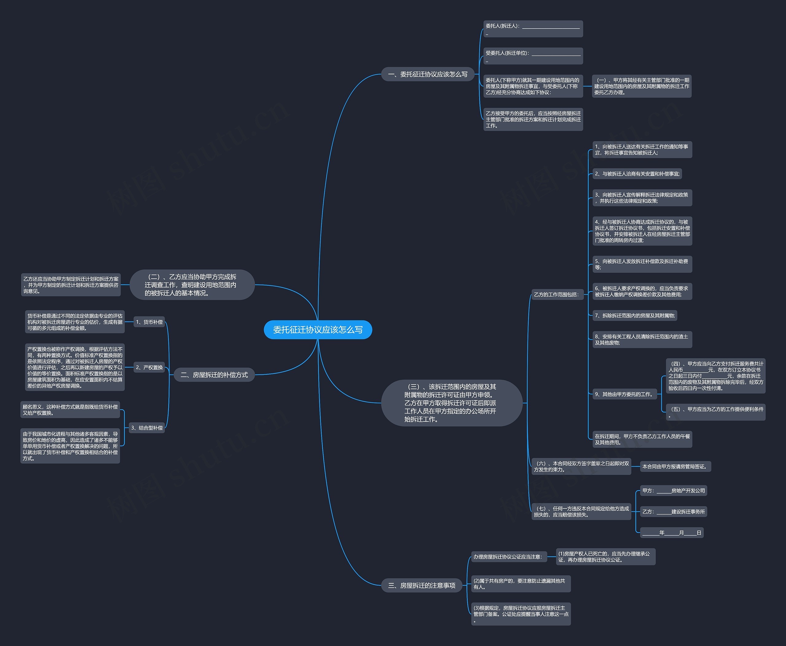委托征迁协议应该怎么写思维导图