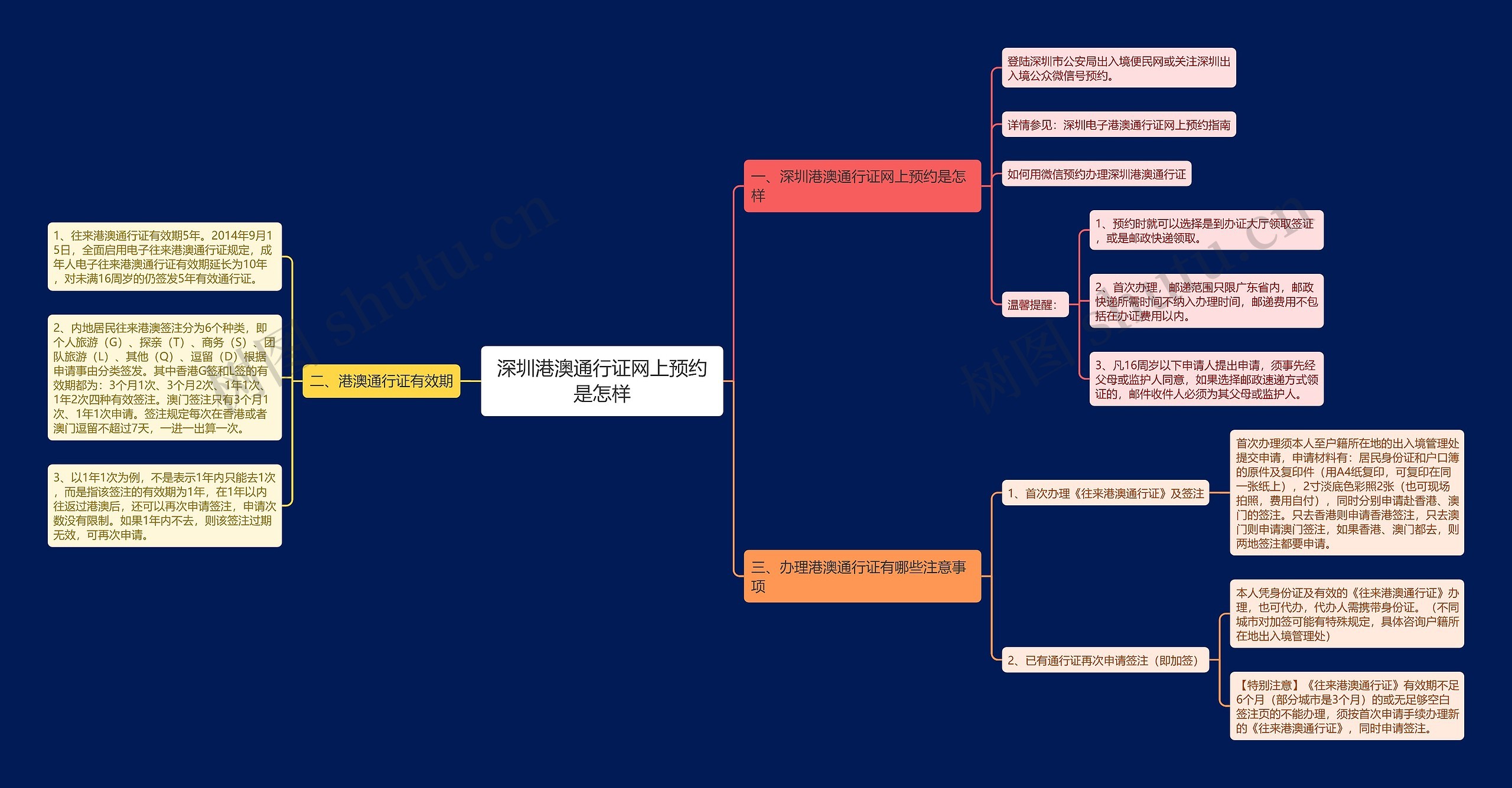 深圳港澳通行证网上预约是怎样 深圳港澳通行证网上预约是怎样