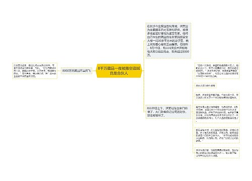 8千万藏品一夜被搬空盗贼竟是合伙人