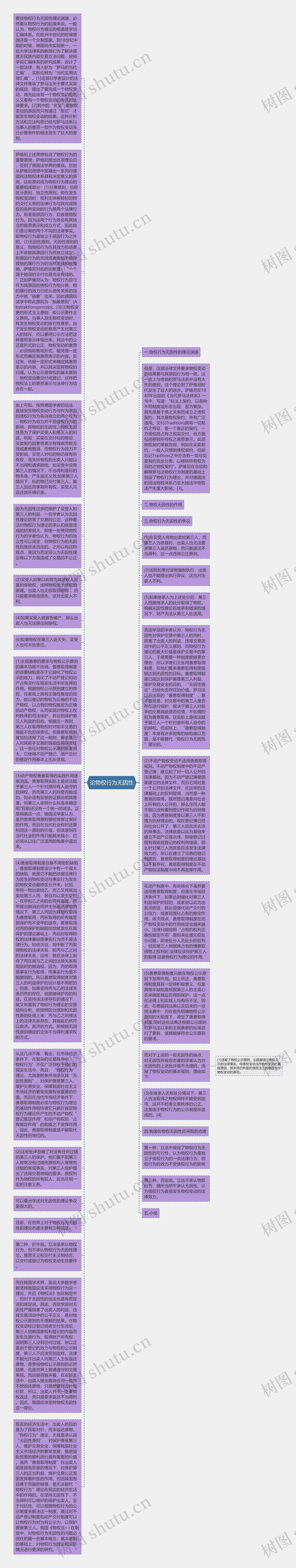 论物权行为无因性思维导图