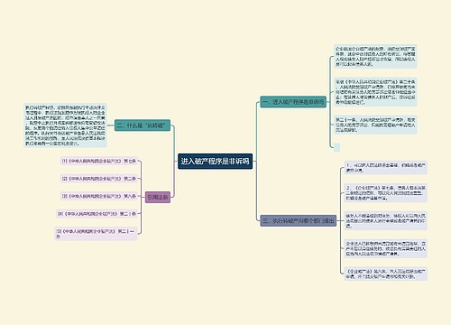 进入破产程序是非诉吗