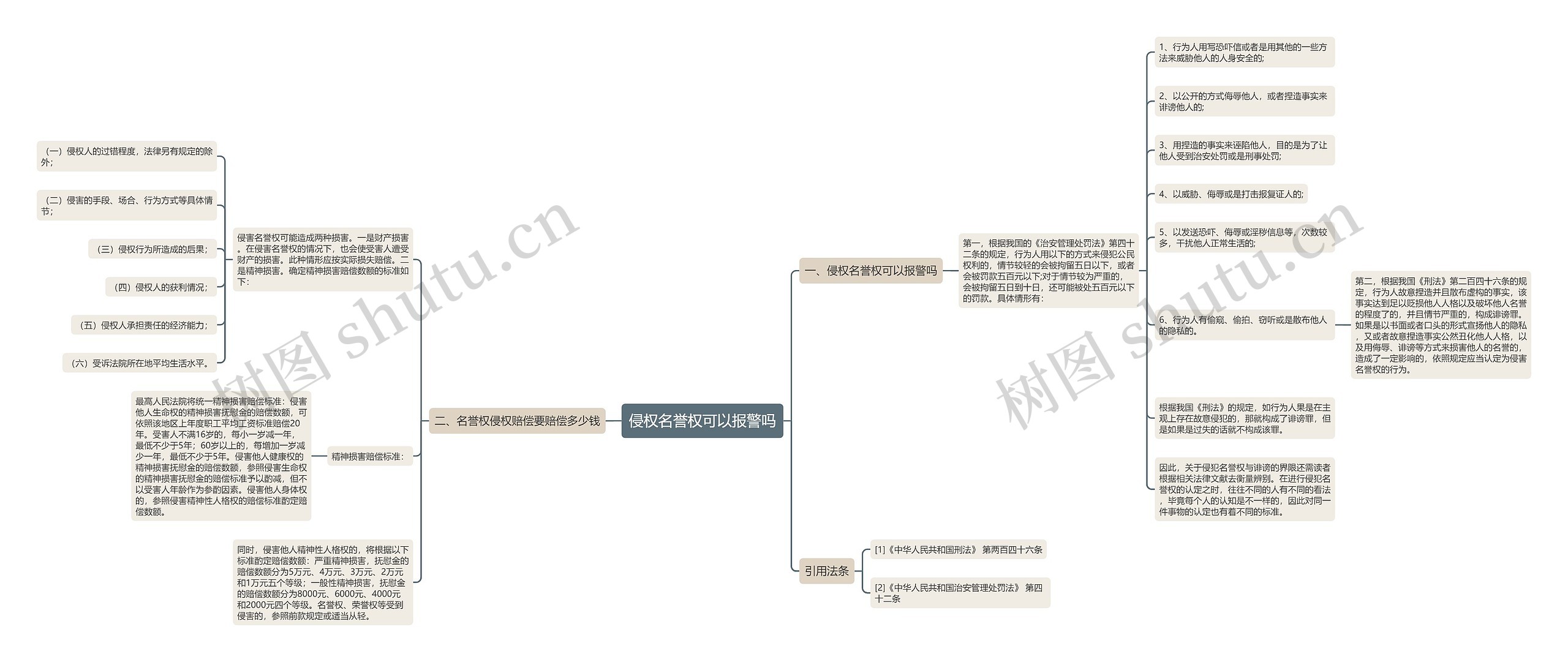 侵权名誉权可以报警吗思维导图