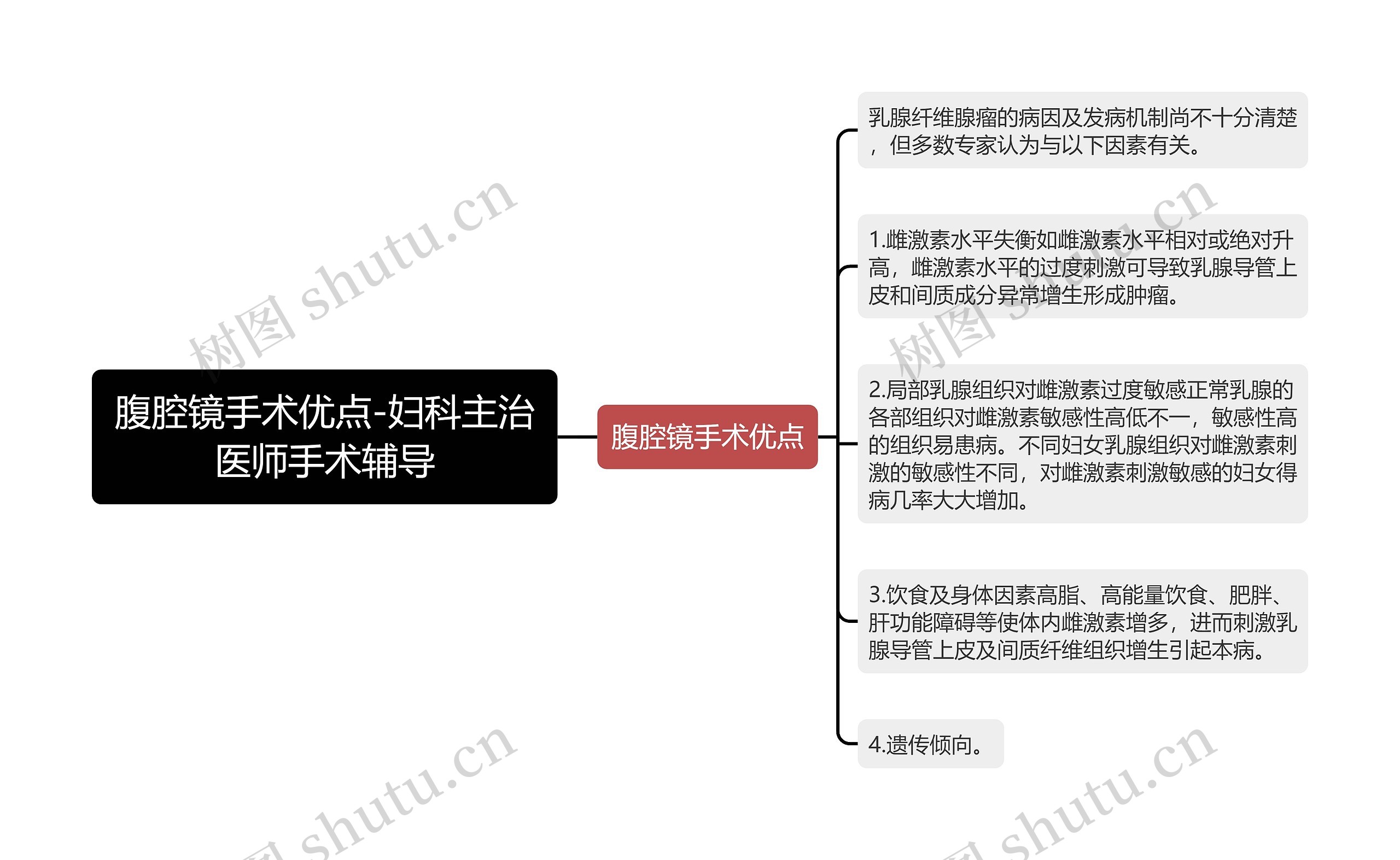 腹腔镜手术优点-妇科主治医师手术辅导