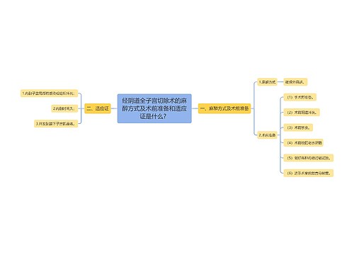 经阴道全子宫切除术的麻醉方式及术前准备和适应证是什么？