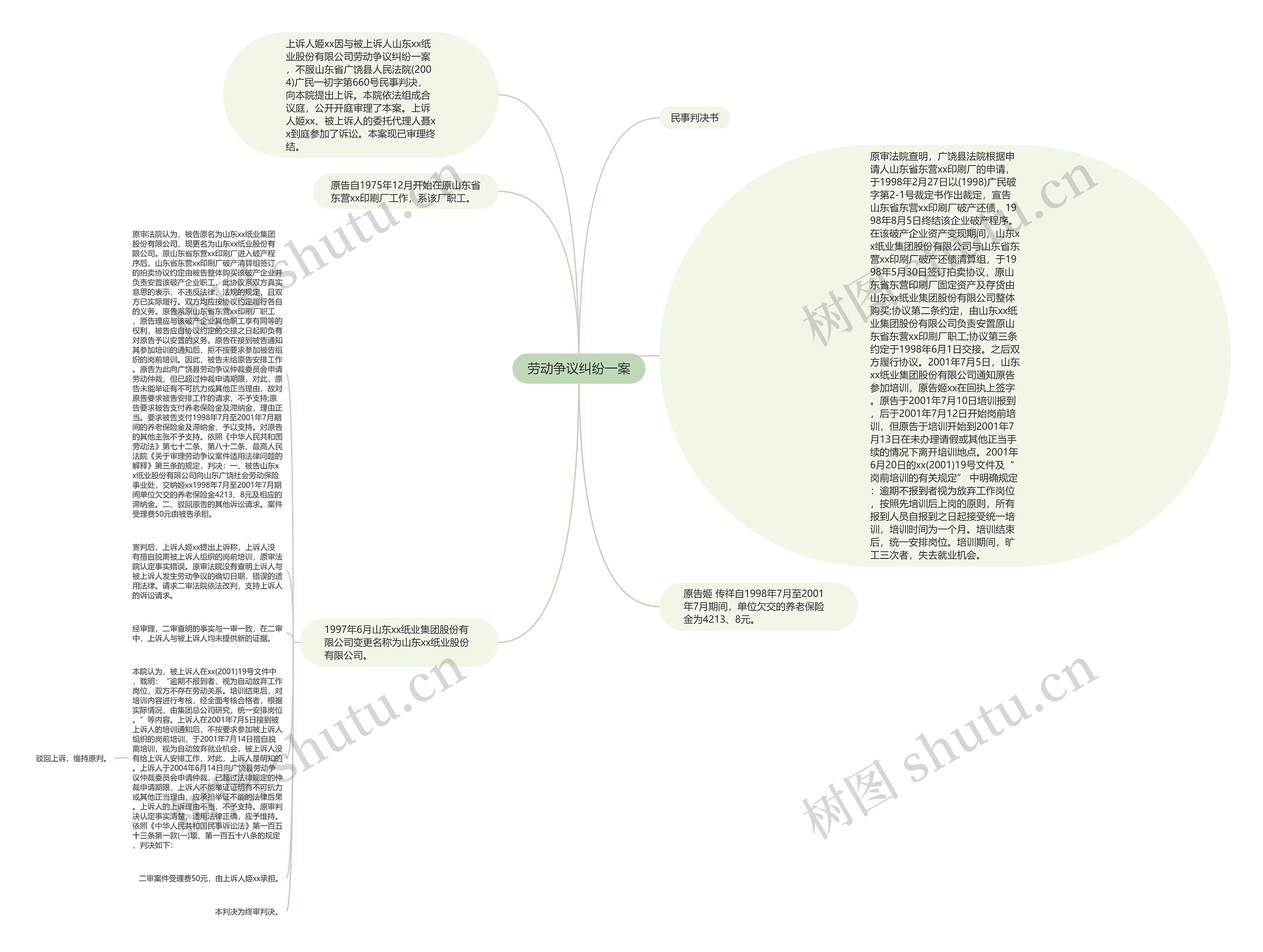 劳动争议纠纷一案思维导图