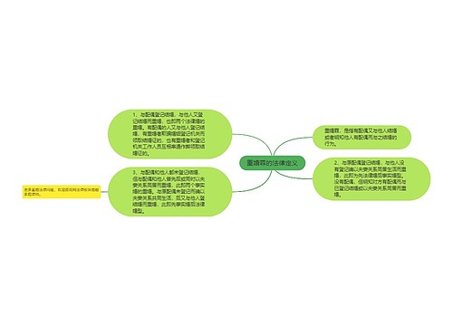 重婚罪的法律定义