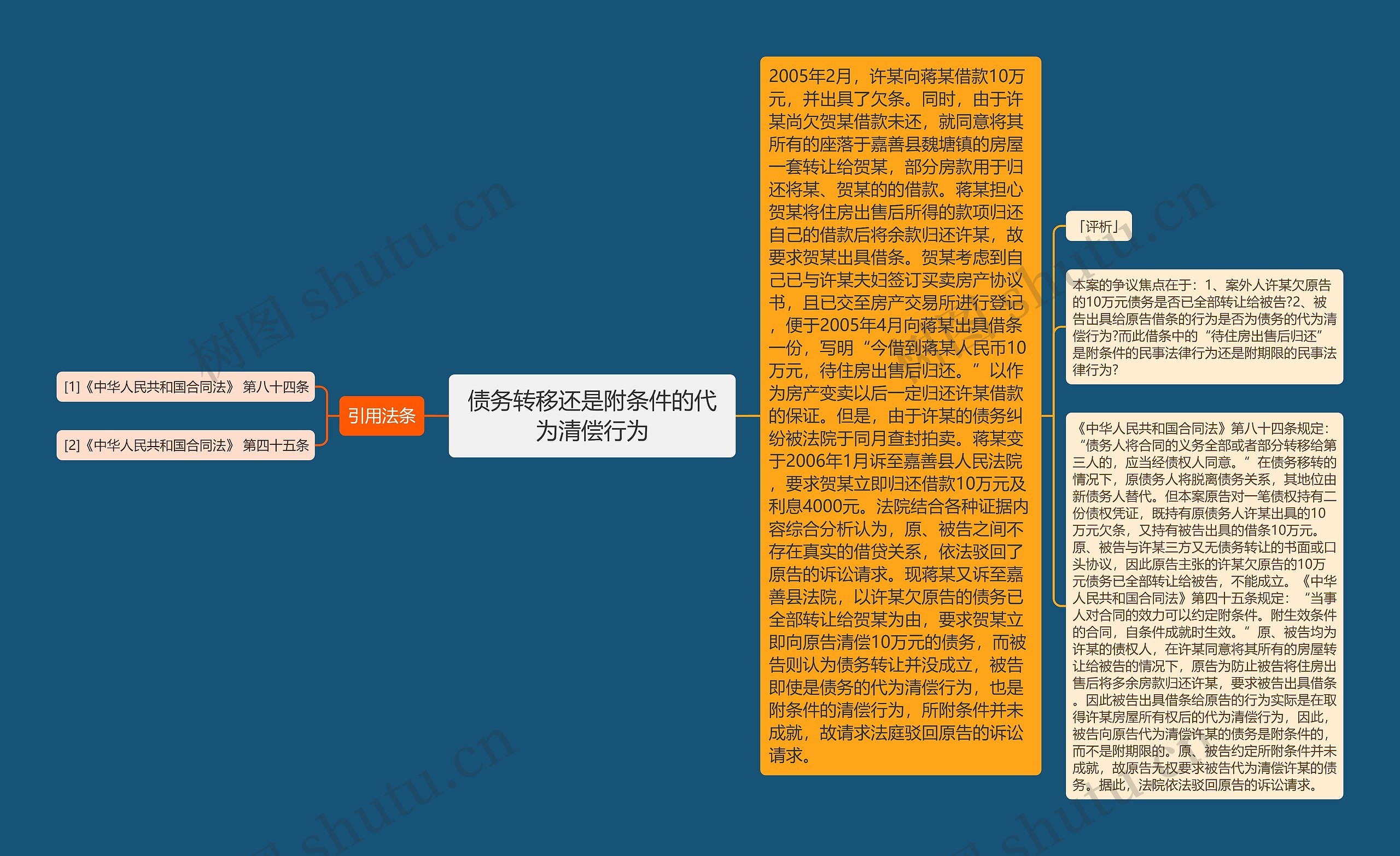 债务转移还是附条件的代为清偿行为思维导图