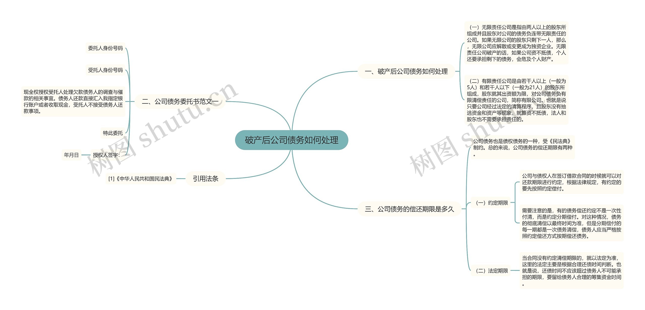 破产后公司债务如何处理