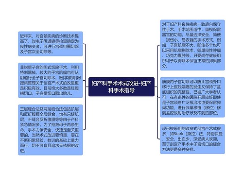 妇产科手术术式改进-妇产科手术指导