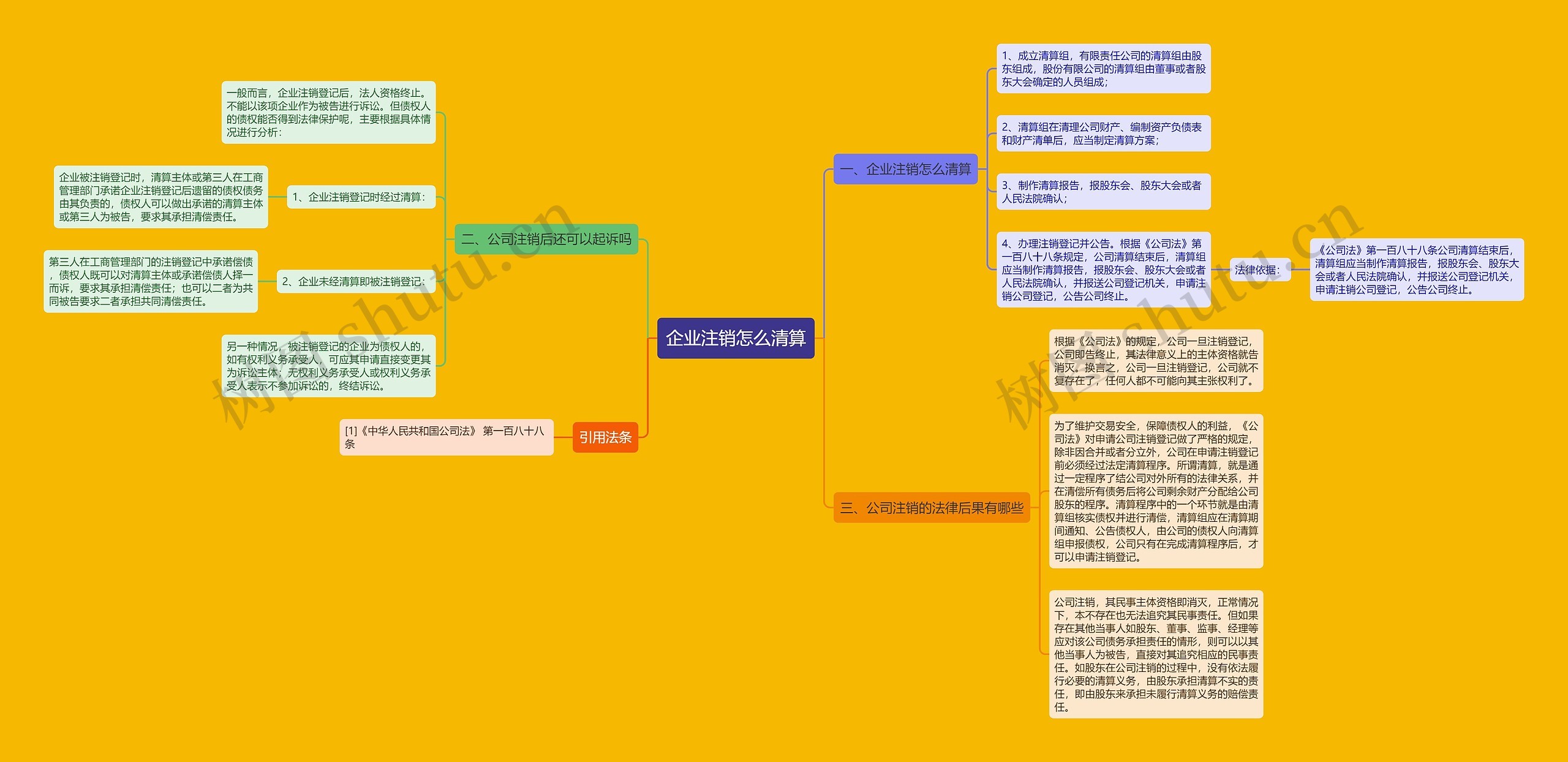 企业注销怎么清算