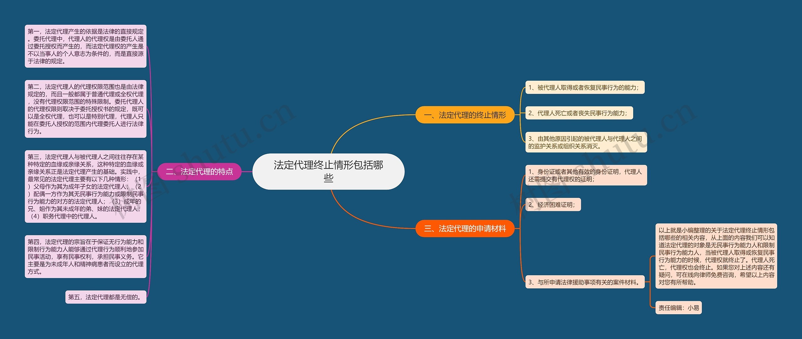 法定代理终止情形包括哪些 法定代理终止情形包括哪些