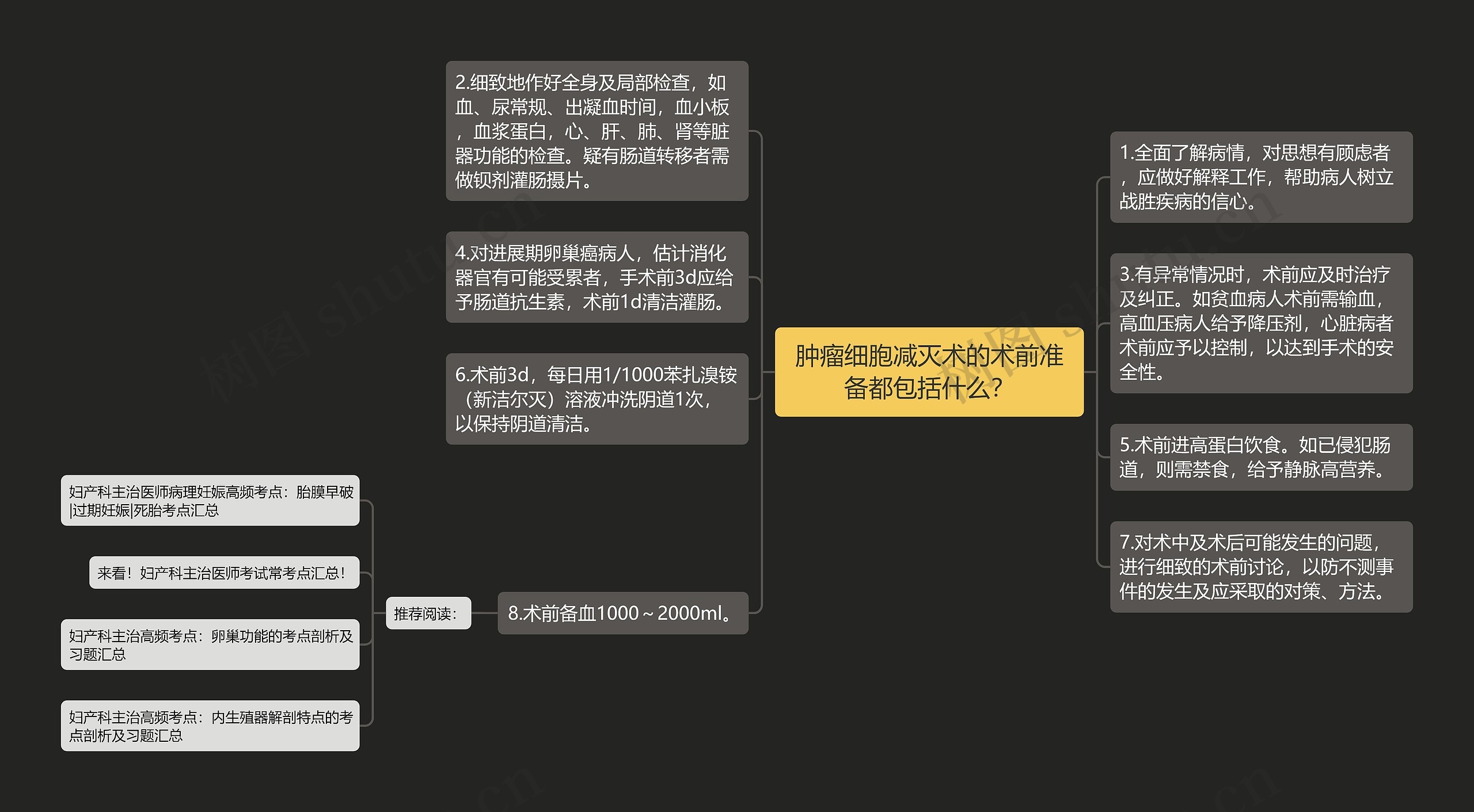 肿瘤细胞减灭术的术前准备都包括什么？思维导图